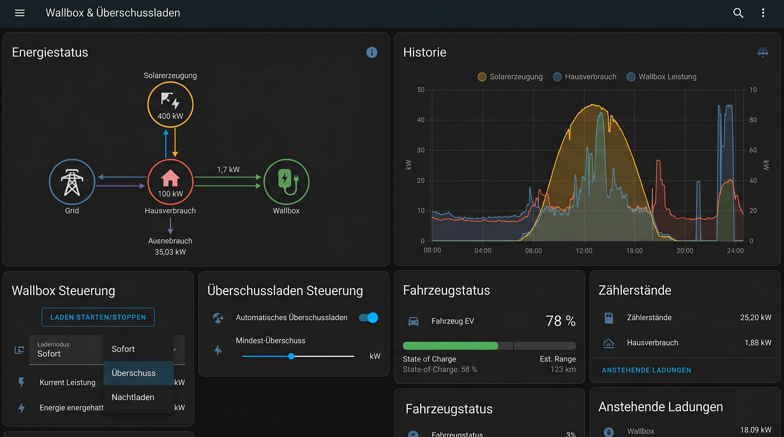 Home Assistant Dashboard: Stromkosten- und Tarifübersicht mit dynamischem Stromtarif